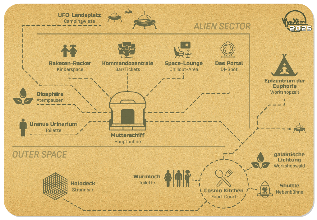 Lageplan Vynxten 2025
